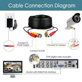 img 2 attached to Convenient 4-Pack 125ft Black Pre-Made BNC Male to Male Video and Power Cable Set with RCA Connector for CCTV Camera DVR Security System