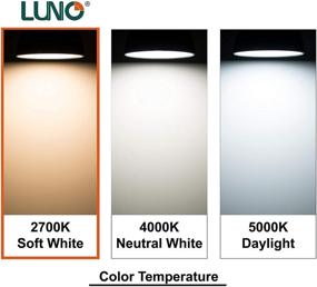 img 1 attached to LUNO Dimmable Medium Industrial Electrical: Illuminate with Equivalent Lumens Efficiency