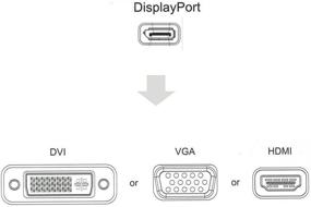 img 3 attached to 🔌 Кабель CABLEDECONN DisplayPort DP 3 в 1 на HDMI/DVI/VGA - Мужчина на Женщину, Многофункциональный Конвертер