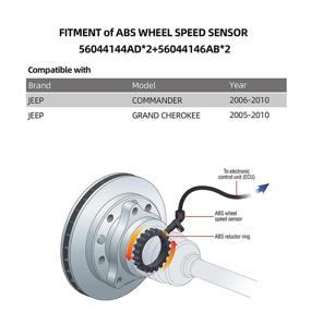 img 3 attached to 🚗 Набор колесных датчиков скорости ABS для Jeep Commander 2006-2010 и Grand Cherokee 2005-2010, передний задний левый правый, заменяет 56044144AD 56044144AC 56044146AB 56044146AA, совместим с ALS2113 ALS1401