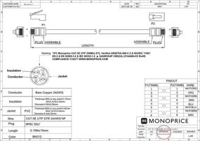 img 1 attached to 🔌 Надежный кабель Monoprice Cat5E Ethernet Patch - 0 промышленного назначения: обеспечение быстрого и стабильного сетевого подключения.