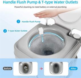 img 2 attached to YITAHOME Portable Toilet 3.96 Gallon: Travel RV Potty with T-Type Water Outlets, Anti-Leak Handle Water Pump & Rotating Spout - Perfect for Camping, Boating, Hiking & Trips