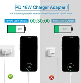 img 2 attached to ⚡️ High-Speed USB C Wall Charger 18W-PD for Google Pixel & iPad Pro - 6.6FT Type C Cable Included