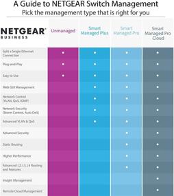 img 1 attached to 🔵 NETGEAR DS108: Высокопроизводительный голубой концентратор Dual Speed с 8 портами