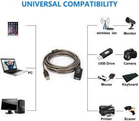 img 1 attached to 🔌 Halsouy 50ft USB 2.0 Extension Cable - A-Male to A-Female Active Repeater Extender Cord | Compatible with Game Consoles, Printers, and Cameras