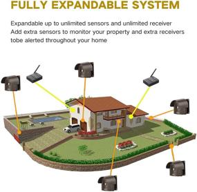 img 3 attached to 🔔 Hosmart 1/2 Mile Rechargeable Wireless Driveway Alarm System: Weatherproof Outdoor Motion Sensor & Detector for Enhanced Security