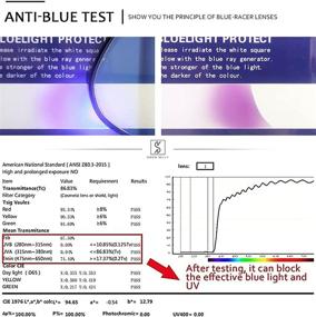 img 1 attached to 👓 Premium TR90 Oversized Blue Light Blocking Glasses for Men and Women - Square Computer Eyewear to Effectively Reduce Eye Strain