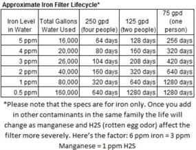 img 1 attached to 🏠 Optimized Home Master 3-Stage Sediment Filter System - HMF3SDGFEC