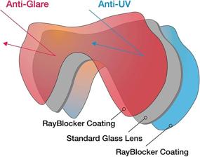 img 1 attached to 🤿 SeaDive SeaLite RayBlocker-HD Mask: Crystal Clear Vision Underwater