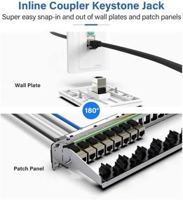 img 3 attached to 🔌 AMPCOM CAT7 RJ45 Inline Куплер Keystone Jack 5 пакетов, Экранированные женские разъемы для женских соединителей - Окончательное сетевое решение