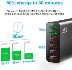 img 3 attached to 🚗 AI AIKENUO 96W Quick Charge Car Charger: 12V-24V Multi-Port QC 3.0 USB Adapter for Galaxy S10 S9 Plus, iPhone, Android