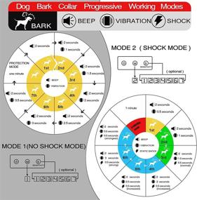 img 2 attached to 🐶 Rainproof Dog Bark Collar with Adjustable Sensitivity - No Shock & Shock Modes for Small Medium Large Dogs