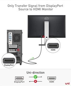 img 3 attached to 6.6ft Nylon Braided DisplayPort to HDMI Cable (4K UHD) - uni Directional DP 🔌 to HDMI Cord with Aluminum Shell | Compatible with HP, DELL, GPU, AMD, NVIDIA and More