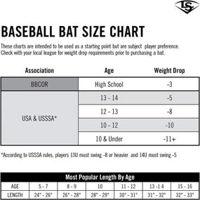 img 2 attached to ⚾ Unleash Your Power with the Louisville Slugger Legacy Series 5 Ash M110 Unfinished Baseball Bat