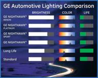 стандартная автомобильная замена ge lighting логотип