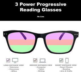 img 3 attached to 👓 Pack of 2 Bulk Multi Focus 3 Power Progressive Reading Glasses - No Line