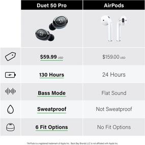 img 2 attached to Duet 50 Pro: Sweatproof Wireless Bluetooth Earbuds with 130-Hour Battery Life, Phone Charger Case, TWS Headphones with Microphone, Perfect for Running