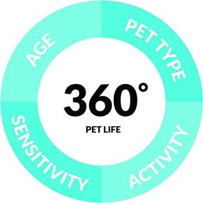 img 1 attached to 🐱 PL360 Cat Litter Powder: Strong Urine Odor Eliminator with Bio-Based Ingredients, Fragrance-Free, No Harmful Chemicals - Cat Supplies