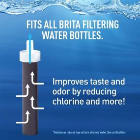 img 2 attached to 💧 Brita Replacement Water Bottle Filters - Pack of 6 in Black