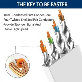 img 1 attached to 🔌 DEEGO Ethernet Gigabit Shielded Connector: Enhanced Performance and Reliability