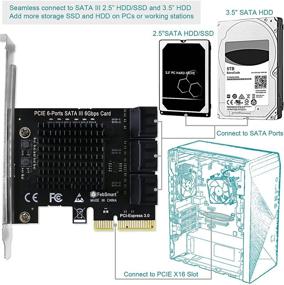 img 1 attached to FebSmart Expansion System Контроллер ASMedia FS S6 Pro