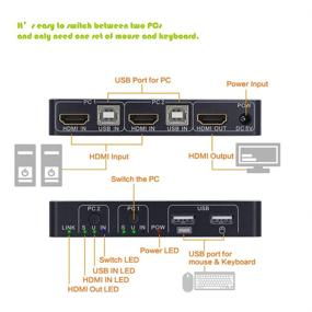 img 2 attached to 🖥️ Ruzlog 4K HDMI KVM Switch 2x1: USB 2.0 HDMI Switcher Box for PC Printer Mouse Keyboard - 2 in 1 Out, 4Kx2K UHD 2Port Peripheral Switcher Hub, Supports 4K@30Hz 3D (2Port)