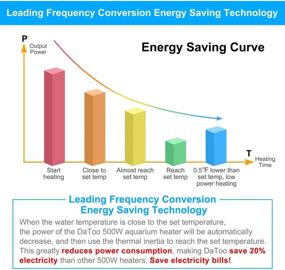 img 1 attached to 🐠 Datto 500W Aquarium Heater: Fast Heating Fish Tank Heater with LED Digital Temperature Controller - 60-120 Gallon, 1 Yr Warranty