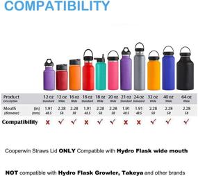 img 2 attached to 🍹 2 Pack Replacement Straw Lid for Hydroflask Flip and Spout – Wide Mouth 2-in-1 Cap with Handle – Compatible with Hydro Flask Lid – Top Sports Water Bottle Accessories – Fits 12, 16, 18, 20, 32, 40, 64 Oz