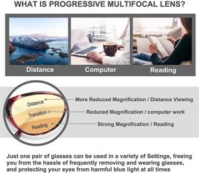 img 1 attached to Karsaer Progressive Multifocus Reading Glasses: Stylish Cateye Anti Blue Light Readers for Women