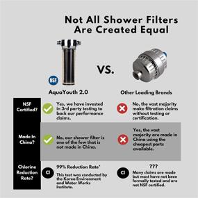 img 2 attached to 🚿 Discover the AquaYouth 2.0 Shower Head Filter: Eliminate Chlorine, Heavy Metals, and Enhance Skin & Hair Health - NSF Certified!