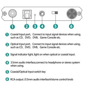 img 2 attached to 🔊 Цифровой аудио конвертер с регулировкой громкости: Оптический в Коаксиальный или Коаксиальный в Оптический, двухсторонний цифро-аналоговый адаптер с портом 3,5 мм аудио RCA R/L для Blu-ray Player, PS5/4, колонки