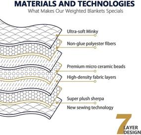 img 1 attached to 🛌 Грузовое одеяло Мистер Сандмэн, с двусторонним покрытием Минки и Шерпа, размер "queen" - 15 фунтов, мягкое пушистое одеяло для взрослых - серое.