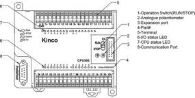 img 2 attached to Kinco Automation K506 24AT Programmable Controller