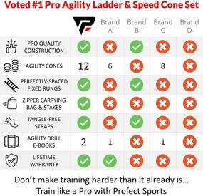 img 2 attached to 🏋️ 15 ft Pro Agility Ladder with 12 Disc Cones - Speed Ladder Set for Soccer, Football, Sports, Workout - Footwork Training Equipment with Bonus Metal Stakes and Carry Bag