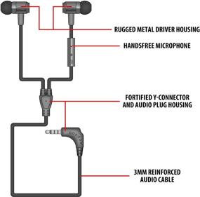 img 2 attached to GOgroove AudiOHM RNF Durable Earbuds - Heavy Duty Headphones With Thick Aramid Fiber Reinforced Cable Headphones