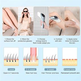img 2 attached to 🔥 Babonir IPL Hair Removal: Efficient and Painless Hair Remover for Woman Man at-Home - 3 Different Heads, Permanent Device for Arms Legs Armpit Sensitive Skin