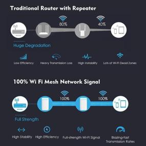 img 2 attached to Адаптер WAVLINK 3000Мбит/сек Трехдиапазонный 4000 5000 кв.м. Безшовный 3XGigabit