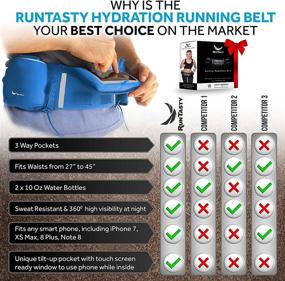 img 3 attached to 🏃 The Ultimate No.1 Hydration Belt – Get the Winners' Running Fuel Belt with 2 BPA Free Water Bottles, Runners Ebook, iPhone Compatibility, Touchscreen Cover, No Bounce Fit, and More!