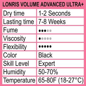 img 3 attached to 👁️ High Retention Eyelash Extension Glue - Advanced Ultra+ Volume LONRIS Lash 5ml/1-2 Sec Dry Time - Maximum Bonding - Semi-Permanent Extensions Supplies - Professional Use Only - Black Adhesive