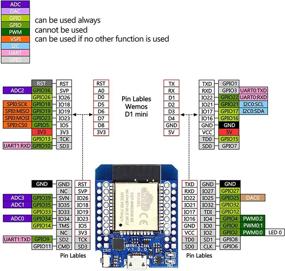 img 2 attached to 📶 KeeYees 2 Пакета ESP32 Мини WiFi + Bluetooth Модуль разработки с расширительной платой чипа ESP-WROOM-32 для NodeMCU и Arduino - Улучшенный для подключения к интернету