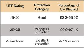 img 1 attached to 🏀 Optimized Basketball Shooting Compression Gear for Protection and Comfort