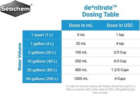 img 2 attached to 🥤 Denitrate, 2 Liters / 67.6 Ounces