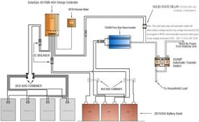 img 1 attached to 🔆 EPEVER MPPT Solar Charge Controller 40A - High Efficiency PV Solar Panel Controller with Remote Meter and Temperature Sensor