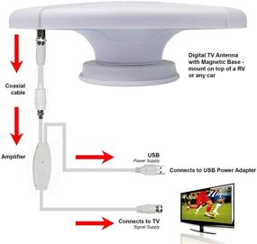 img 1 attached to Enhance Your TV Experience with Luxtronic Long-Range UFO Digital Magnetic Base HDTV Antenna