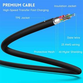 img 1 attached to 🔌 High-Speed Transfer Link Cable for Oculus Quest & Quest 2 - Fast Charging USB 3.0 to Type C - Compatible with Gaming PC - 16ft (5m)