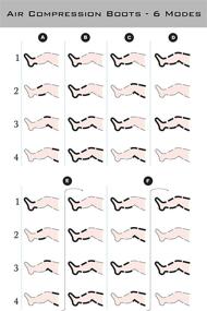img 1 attached to SLS3 Leg Recovery System: German Designed Air Compression Boots for Athletes - Sequential Relax Massage, Improved Circulation and Faster Recovery