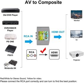 img 1 attached to High-Definition RCA to HDMI Converter - Supports 720P/1080P, PAL/NTSC - For TV, PC, PS3, Xbox, VHS, DVD Players