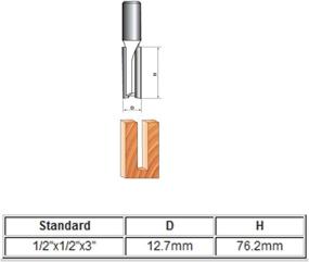 img 1 attached to 📏 Uxcell 2 Inch and 3 Inch Double Straight