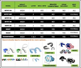 img 1 attached to Coollo Sports Mouthpiece Basketball Wrestling