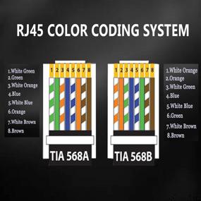 img 1 attached to Разъемы RJ45 Dingsun, коннекторы RJ45 прозрачные и проницаемые, UTP 8P8C, с золочеными контактами для широкого использования в локальной сети и ADSL-широкополосном доступе (50 шт)